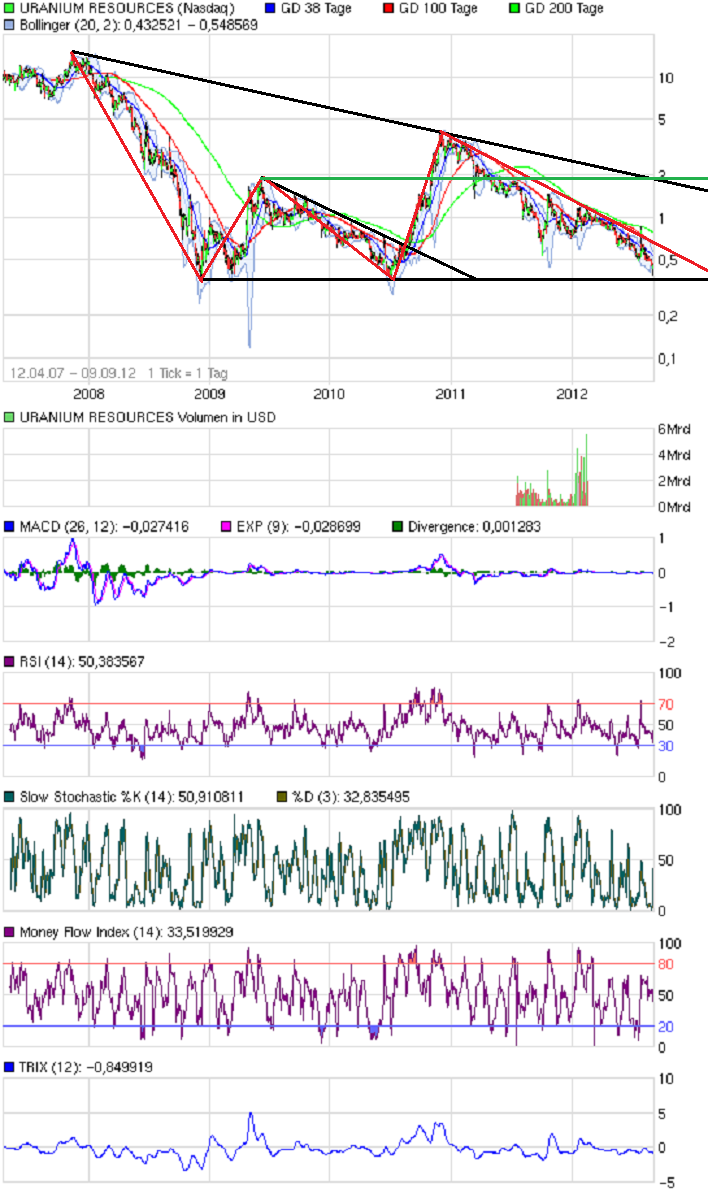 Wer macht das Energierennen in Zukunft 535480