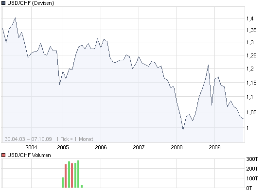 Der Antizykliker-Thread 265102