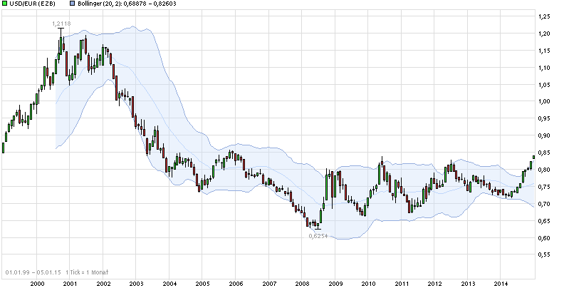 QV ultimate (unlimited) 786707