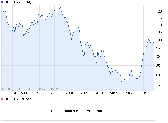 against all odds 650306
