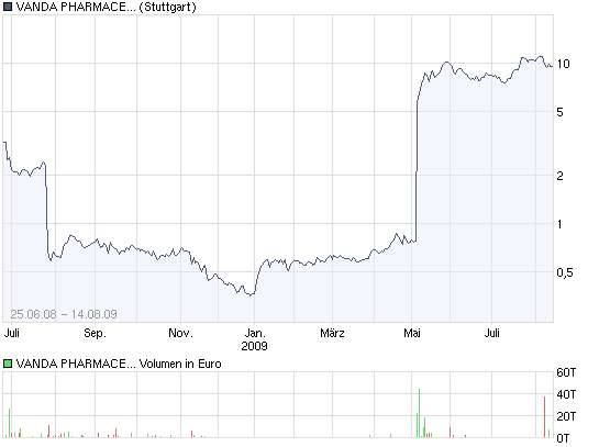 Genta - der letzte Thread 252617