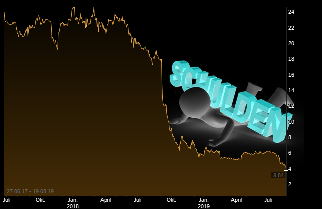 Vapiano - Wkn A0WMNK - Aktie - Restaurantbetreiber 1129398