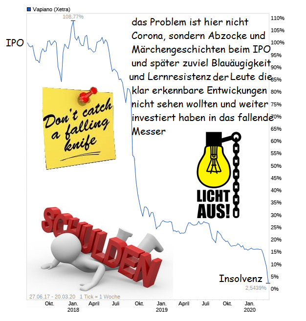 Vapiano - Wkn A0WMNK - Aktie - Restaurantbetreiber 1167728