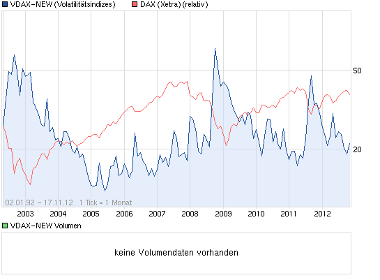 Antizykliker-Thread - v2.0 554224