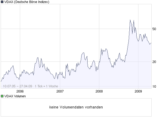 Quo Vadis Dax 2009 229647