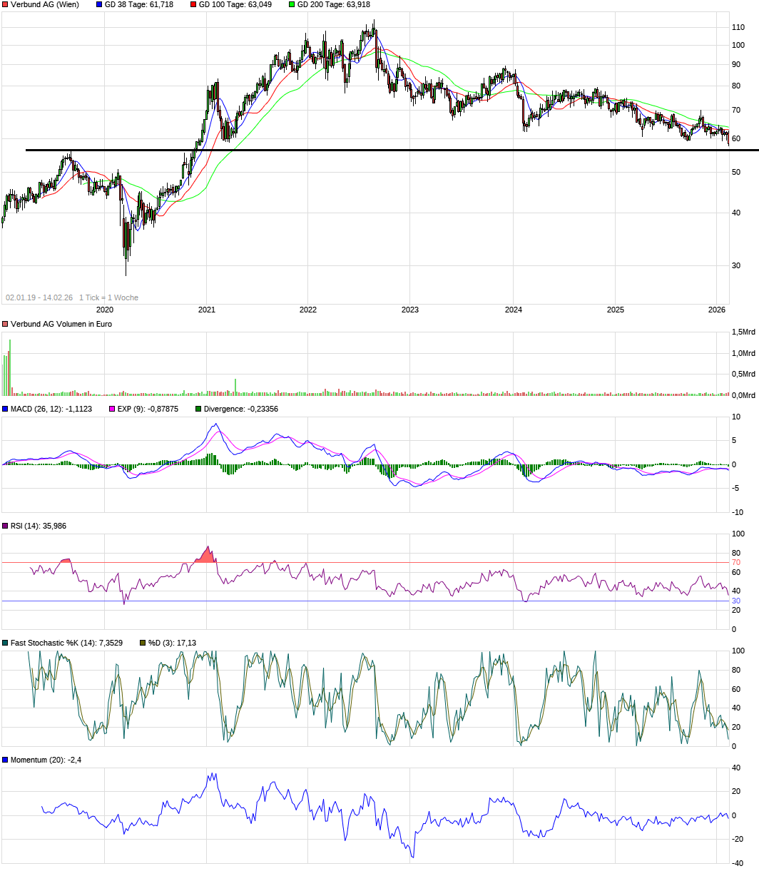 Verbund - Strom aus Wasserkraft 1510462