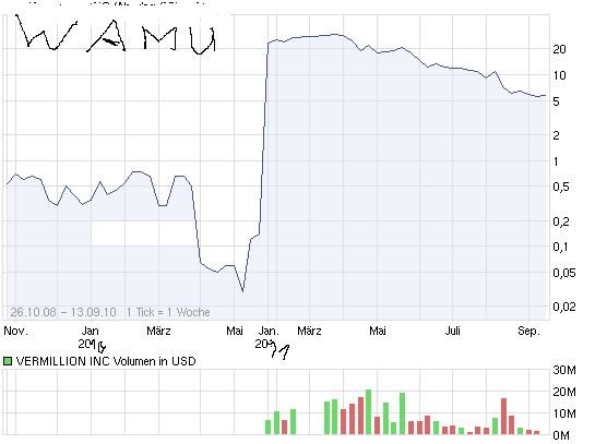 Wamu WKN 893906 News ! 344823