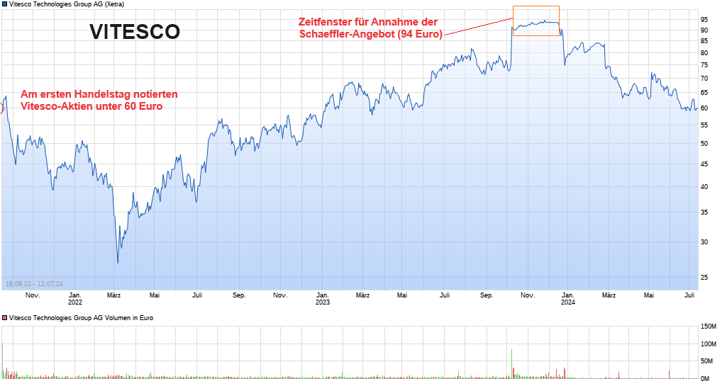 Schaeffler unterbewertet!? 1438499