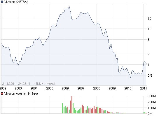 Aktien vor charttechnischen Ausbruch !! 390675