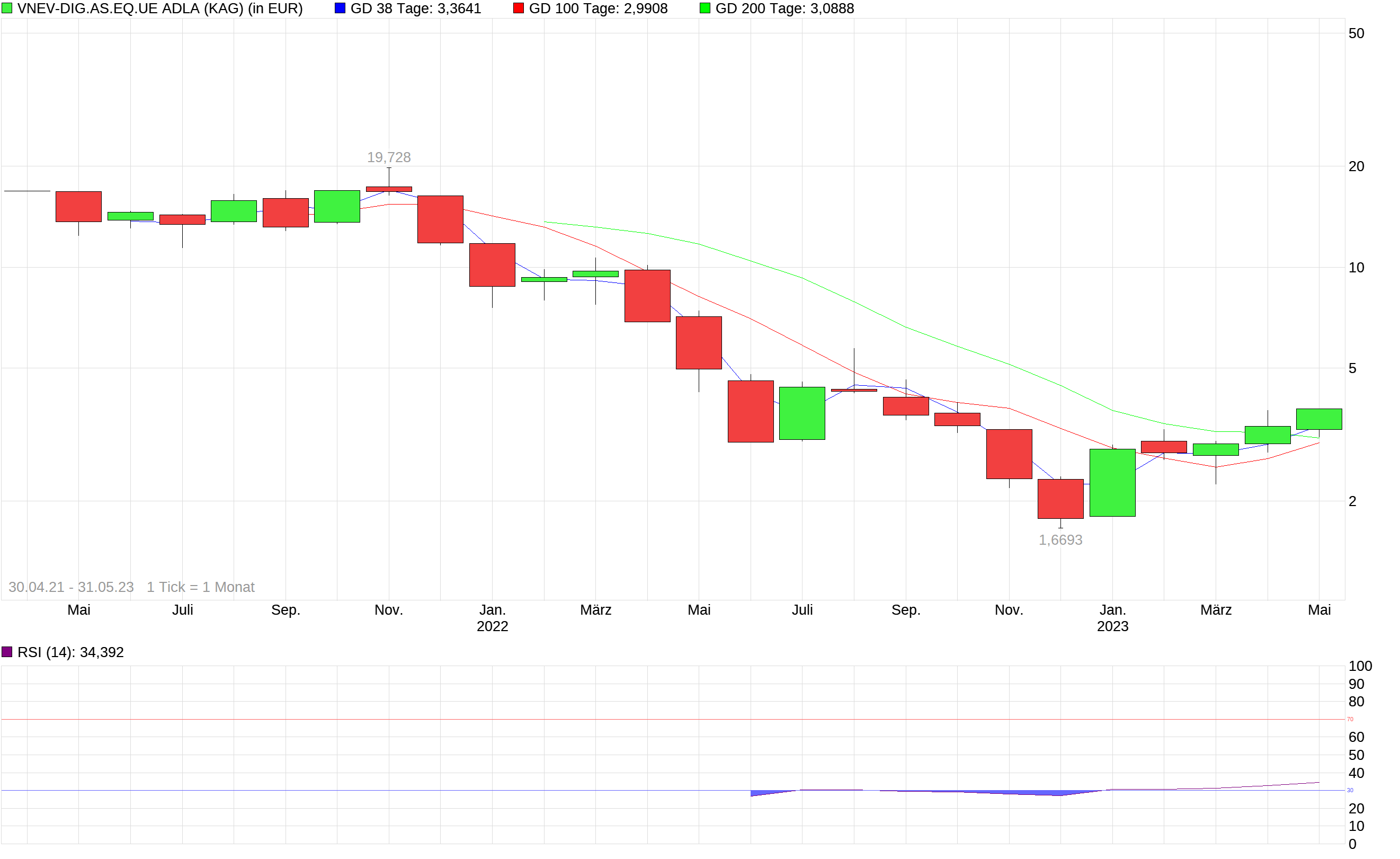 Bitcoin nach dem Hype 1375367
