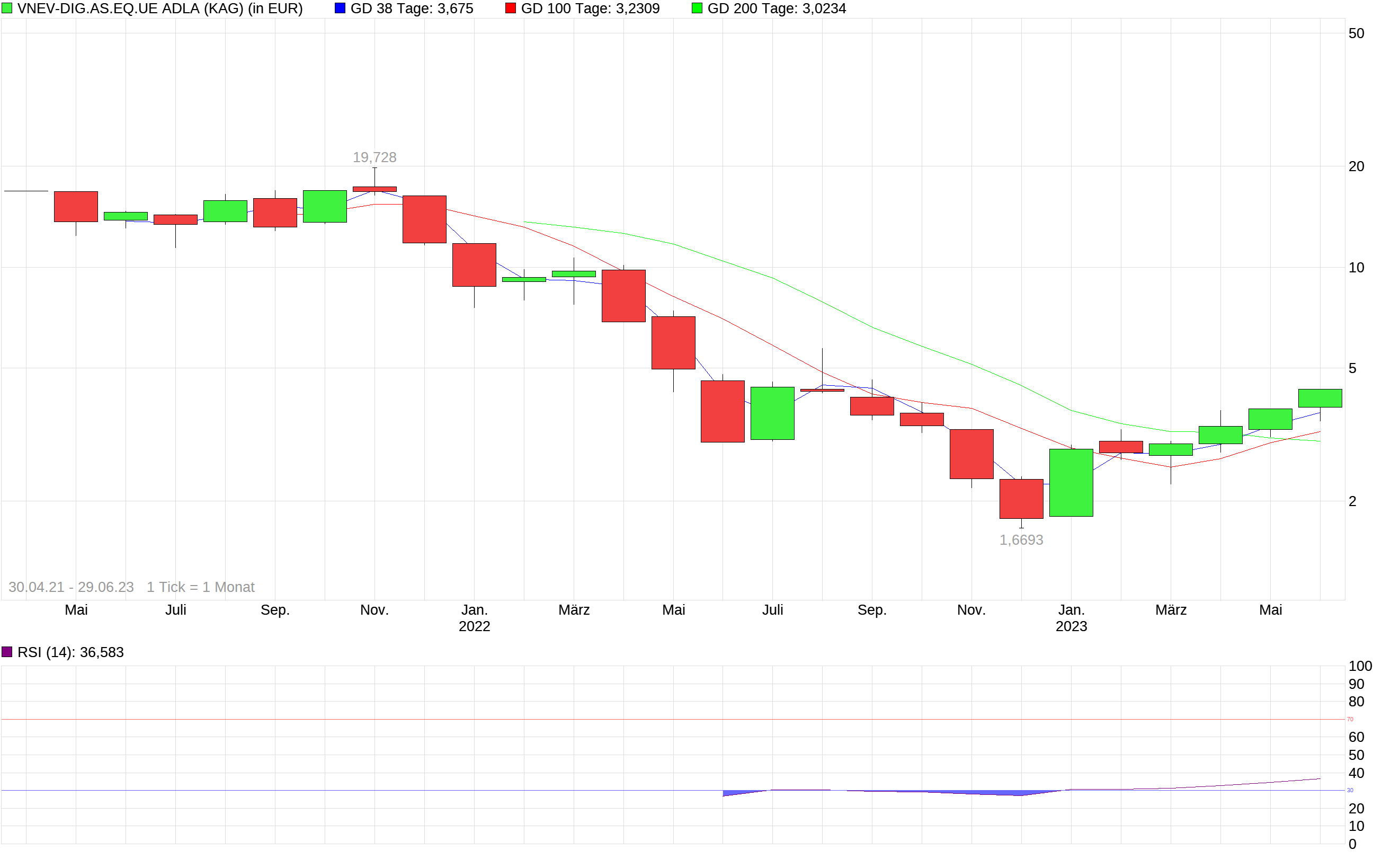 Bitcoin nach dem Hype 1379731