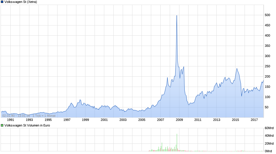 Der USA Bären-Thread 1034778
