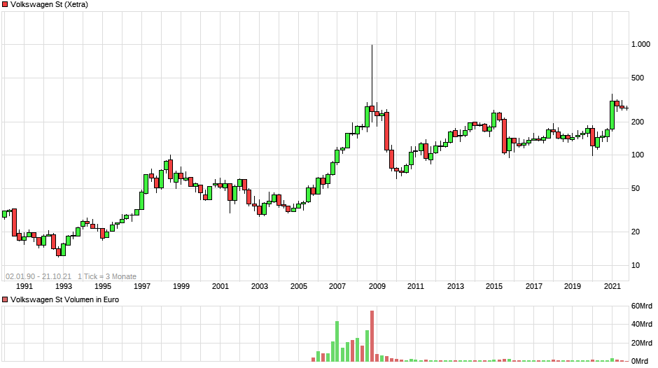 Was ist der faire Wert von Home24? 1280034