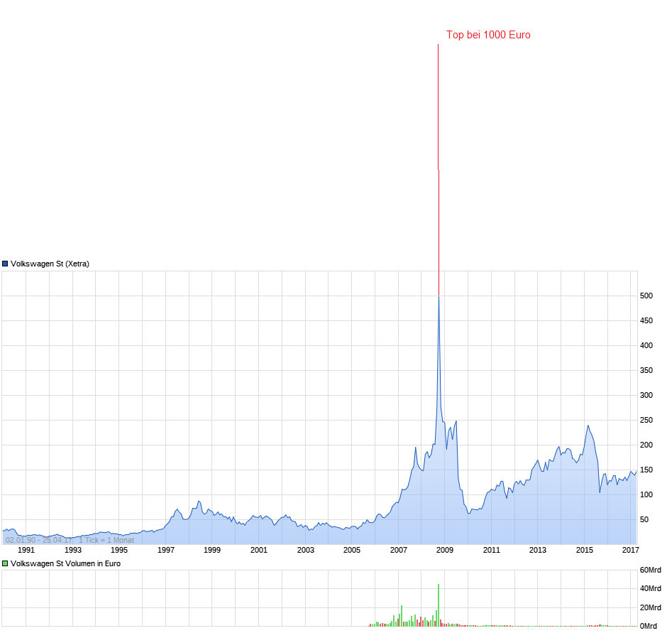 Der USA Bären-Thread 985739