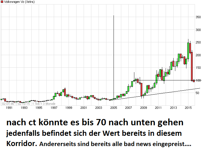 Wer traut sich Volkswagen zu kaufen? 862064