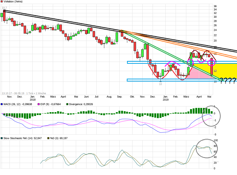 E-Mobility Pionier Voltabox geht an die Börse 1110743