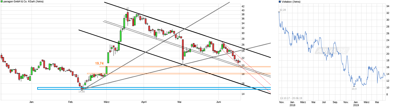 Paragon die vergessene Perle 1118986