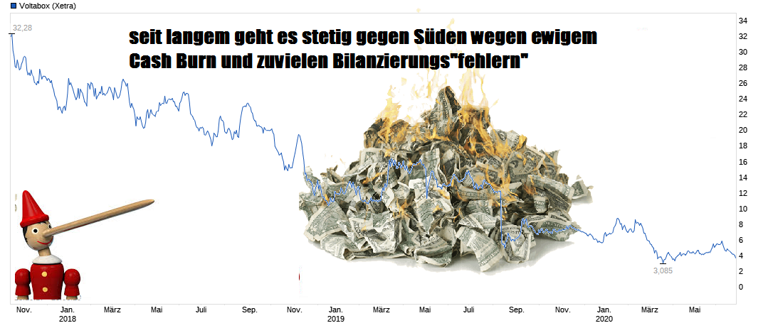 E-Mobility Pionier Voltabox geht an die Börse 1188026