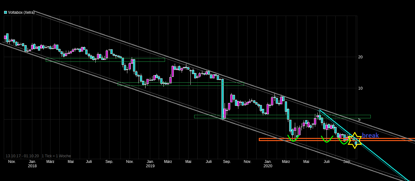 E-Mobility Pionier Voltabox geht an die Börse 1204364