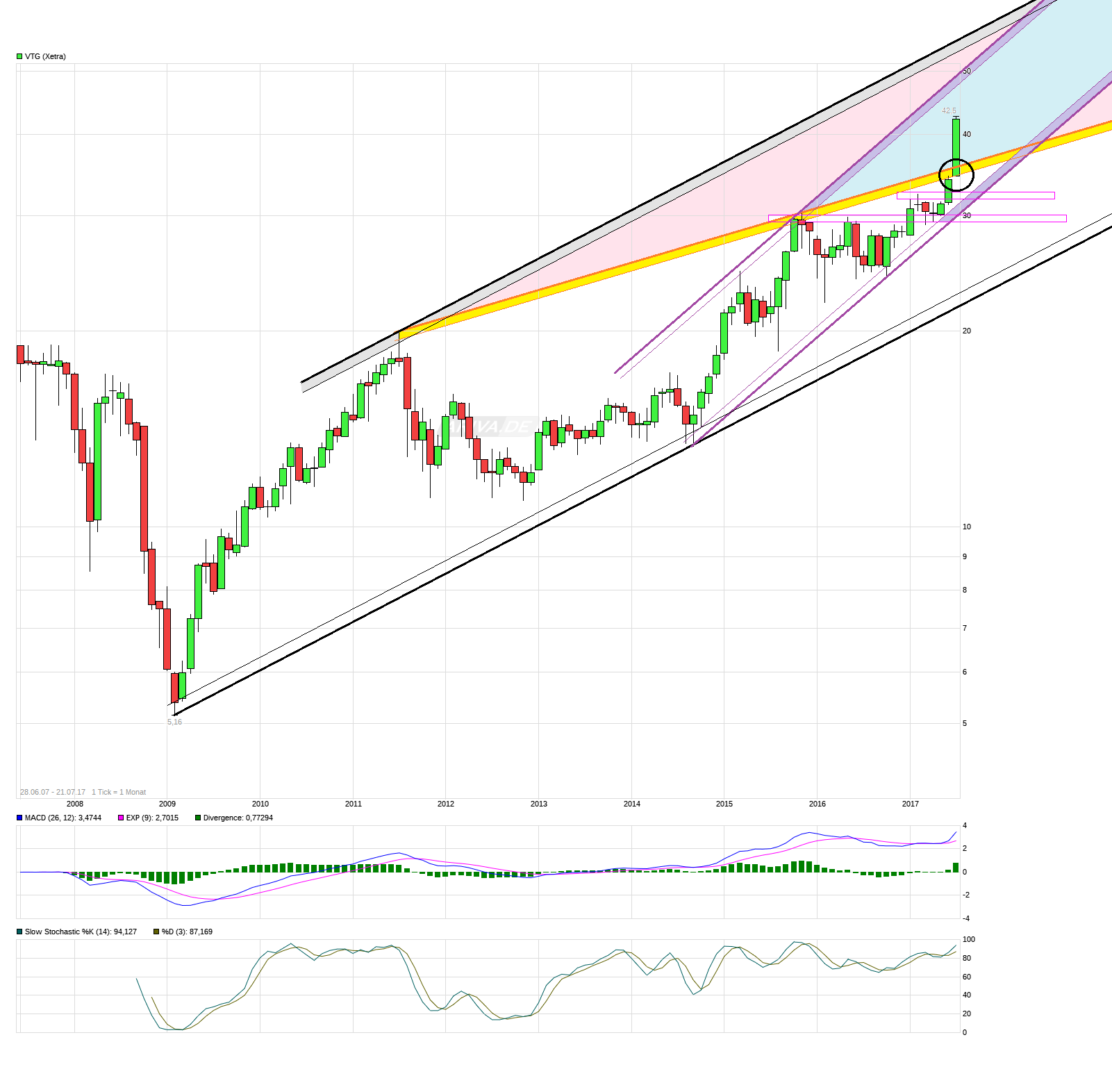 VTG das Schienenlogistikunternehmen 1002755