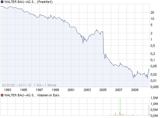 +++ Die neue KURSRAKETE! +++ 360577