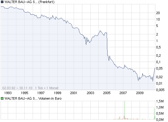 +++ Die neue KURSRAKETE! +++ 362369