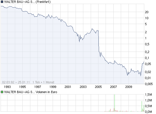 +++ Die neue KURSRAKETE! +++ 375580