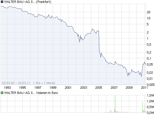 Aktien vor charttechnischen Ausbruch !! 390677
