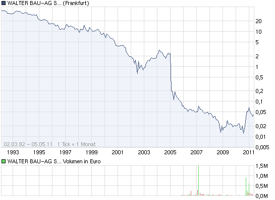 +++ Die neue KURSRAKETE! +++ 418536
