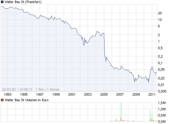 +++ Die neue KURSRAKETE! +++ 432428