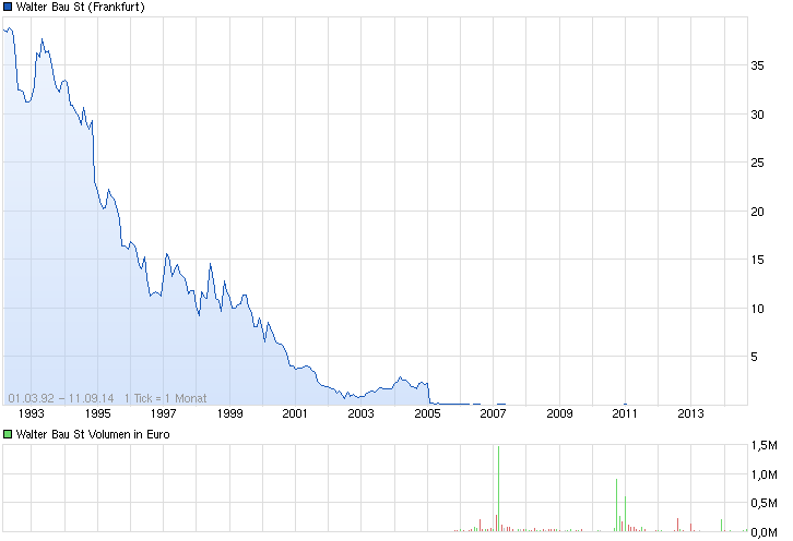 +++ Die neue KURSRAKETE! +++ 755505