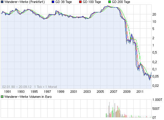 Wanderer AG die 5000 % Rallye ! 538485