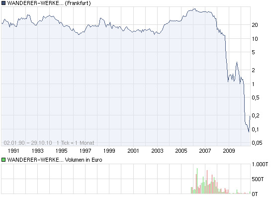 Deutsche 200%-Zockerchance! 354512
