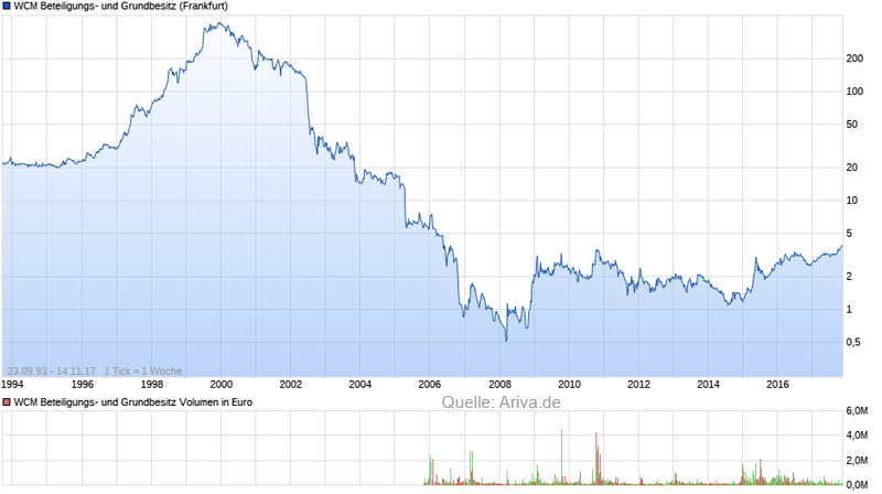 Der: Die Insolvenz der Woche - Thread 1024086