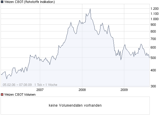 Die Zuckerhausse kommt 251285