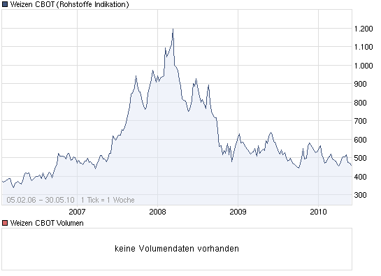 Lemmings Anti-Rohstoff-Thread 323327