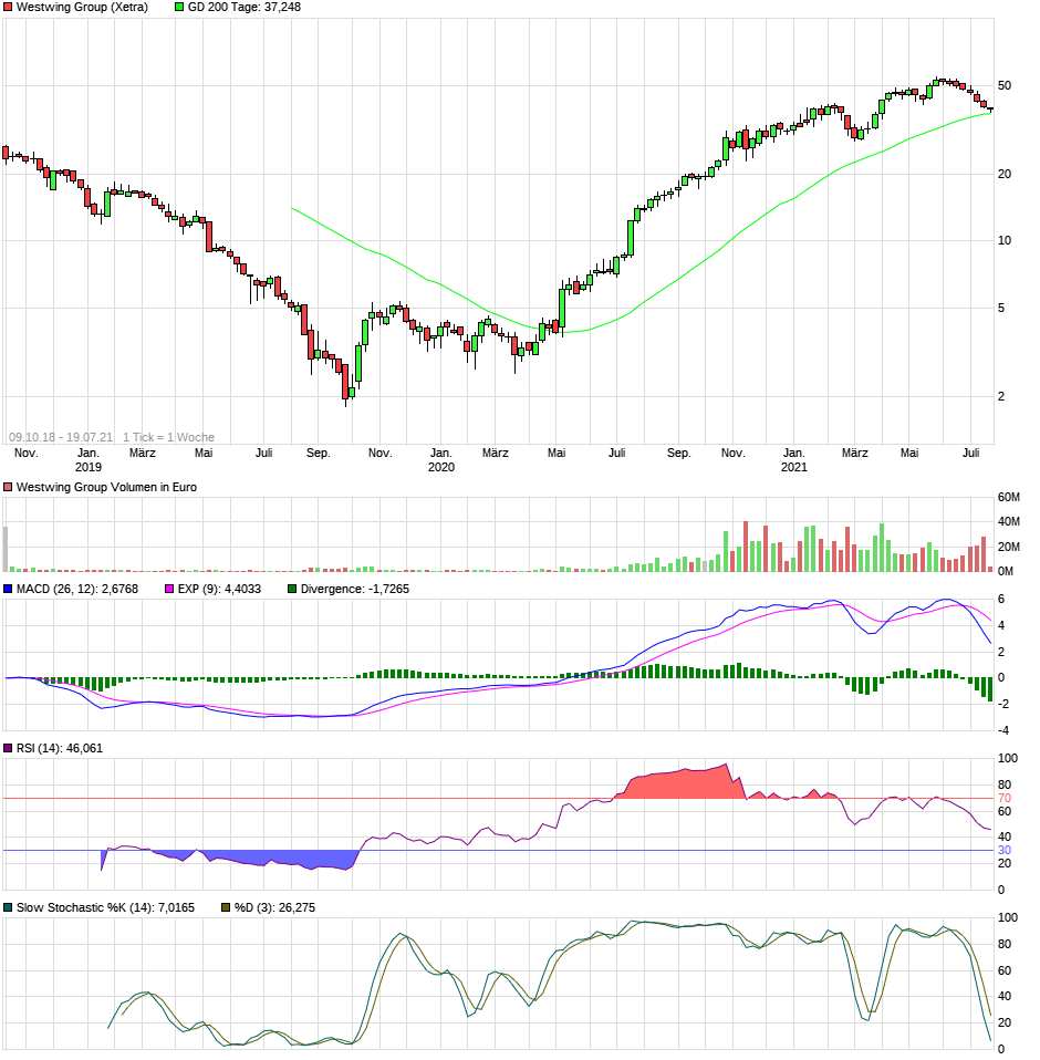 Westwing Group AG - Thread! 1264397
