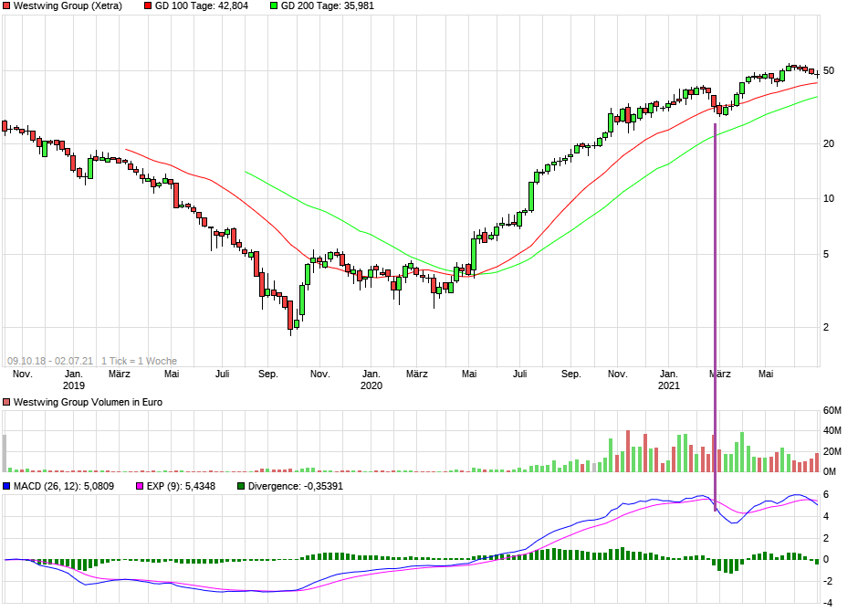 Westwing Group AG - Thread! 1261707