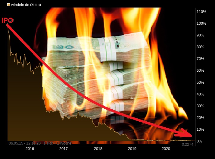 Die vollgeschissenen Windeln sind auch wieder im 1212787