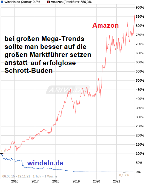 windeln.de Dickes Minus 1284763