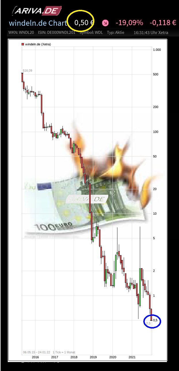 Die vollgeschissenen Windeln sind auch wieder im 1295692