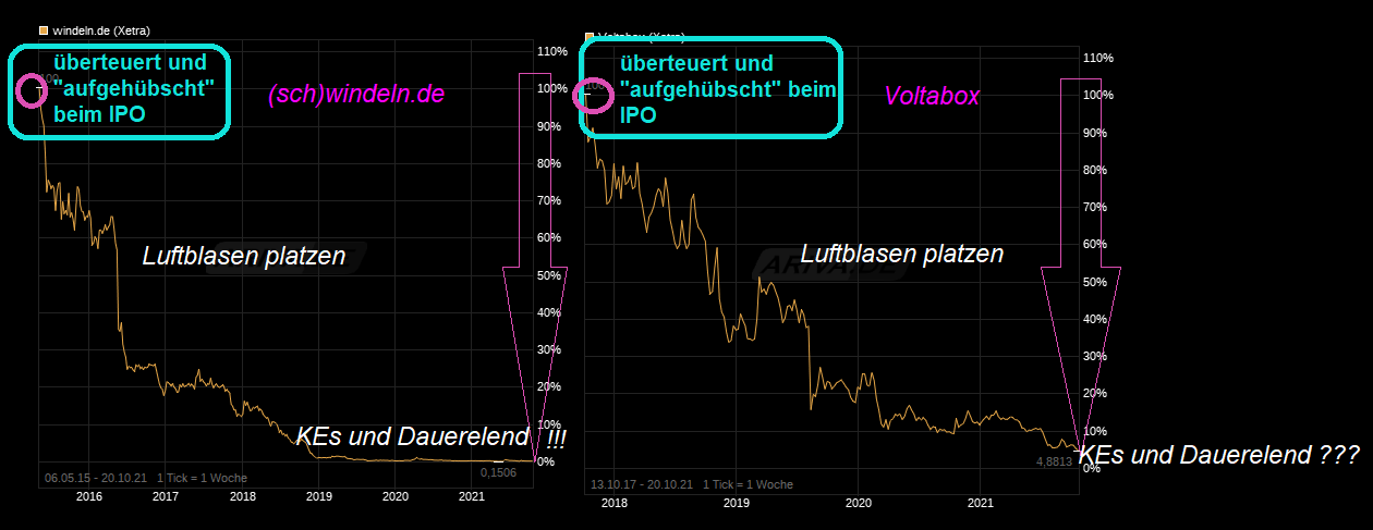 E-Mobility Pionier Voltabox geht an die Börse 1279857
