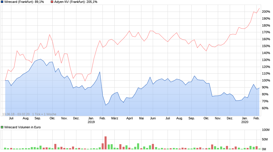 Wirecard 2014 - 2025 1157540