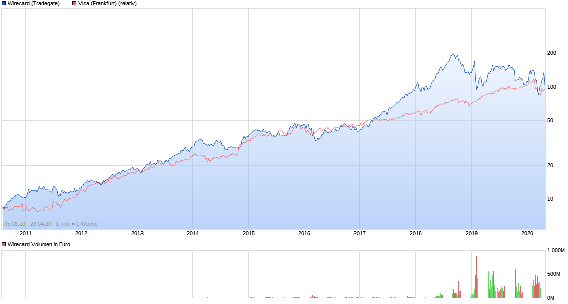 Der USA Bären-Thread 1175117
