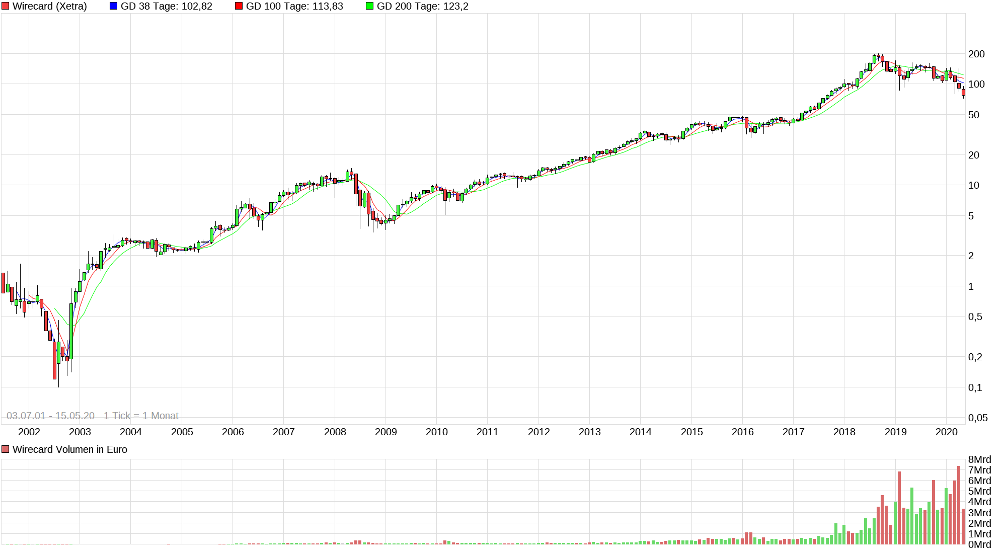 Meine Wirecard-Gewinne - Thread! 1178630