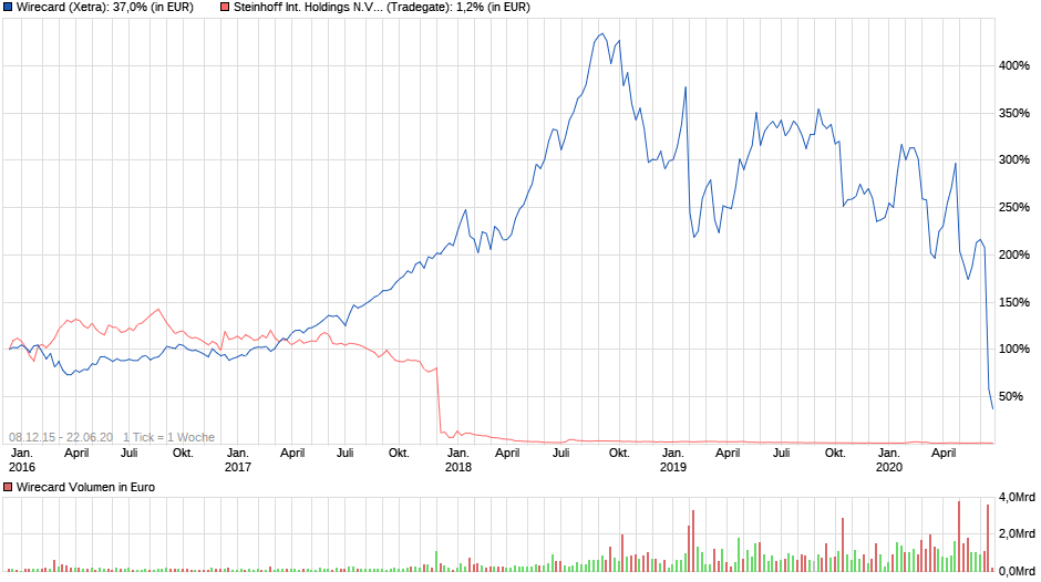 Wirecard 2014 - 2025 1186438