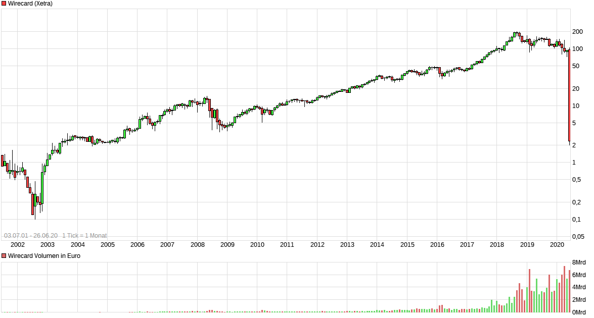 Wirecard 2014 - 2025 1187377