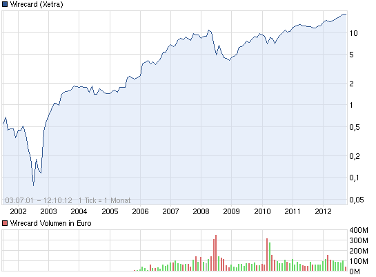 Dyesol LTD, es geht weiter ! 544104