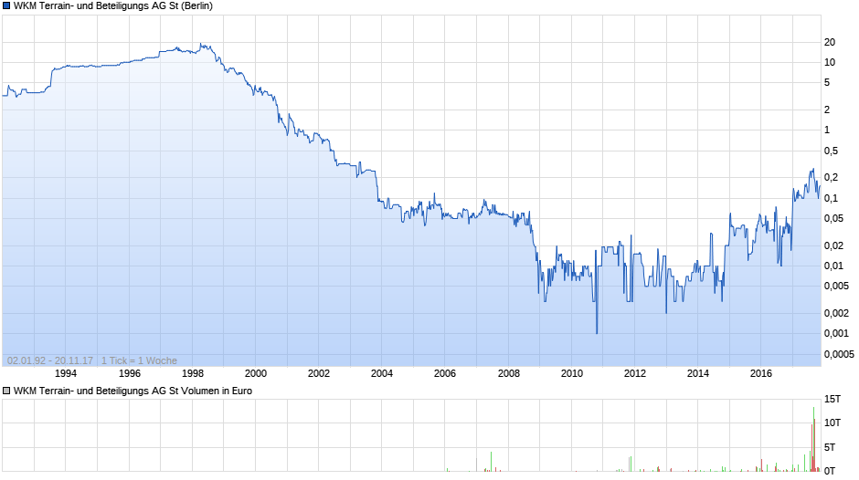 Der: Die Insolvenz der Woche - Thread 1025190