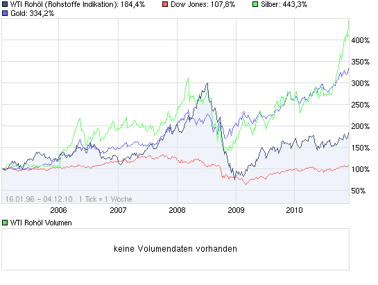 Wenn das Gold redet, dann schweigt die Welt! 363385